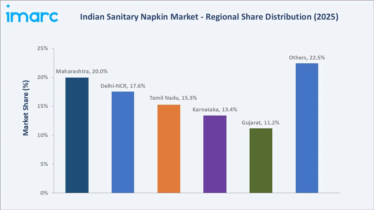 Indian Sanitary Napkin Market by Region