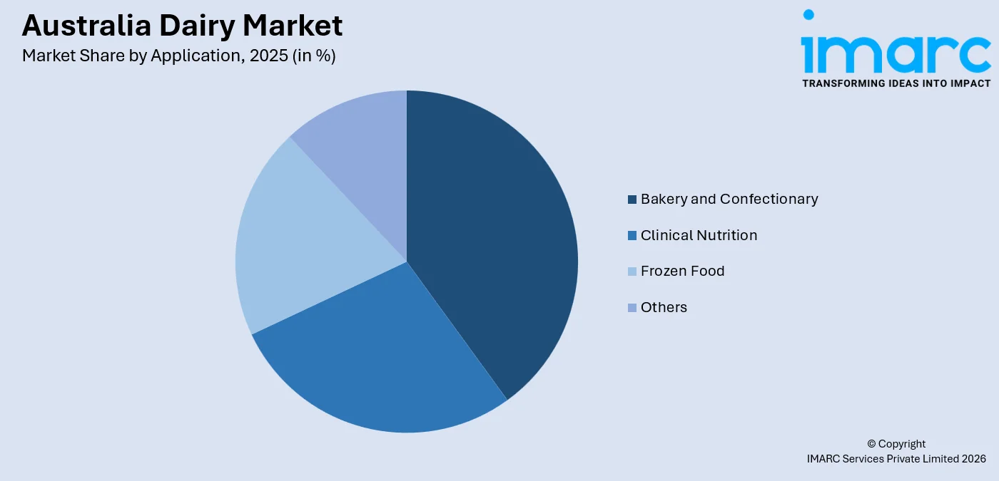 Australia Dairy Market By Application