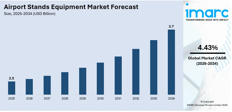 Airport Stands Equipment Market Size