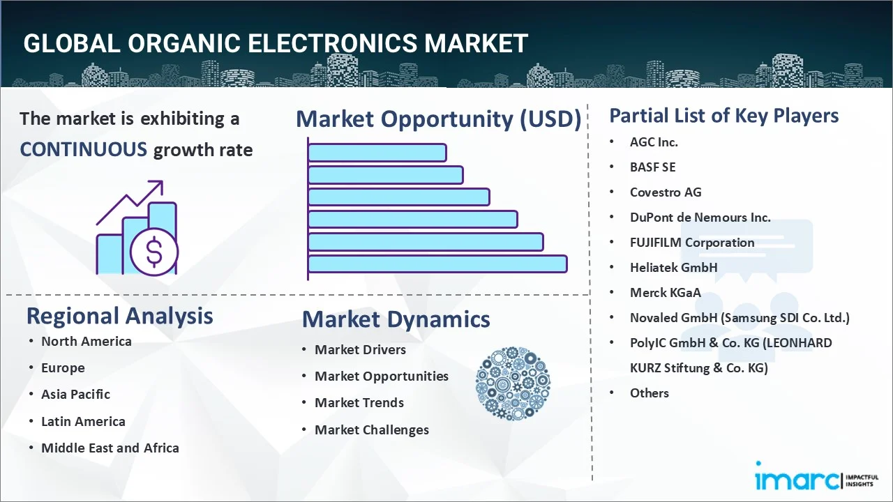 Organic Electronics Market