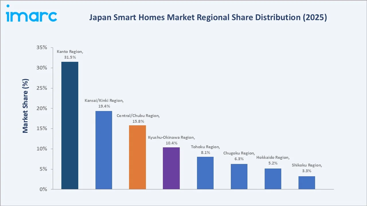 Japan Smart Homes Market By Region