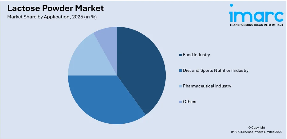 Lactose Powder Market By Application