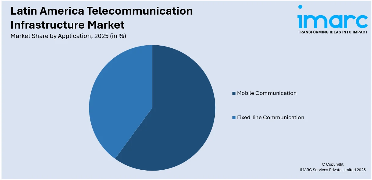 Latin America Telecommunication Infrastructure Market By Application