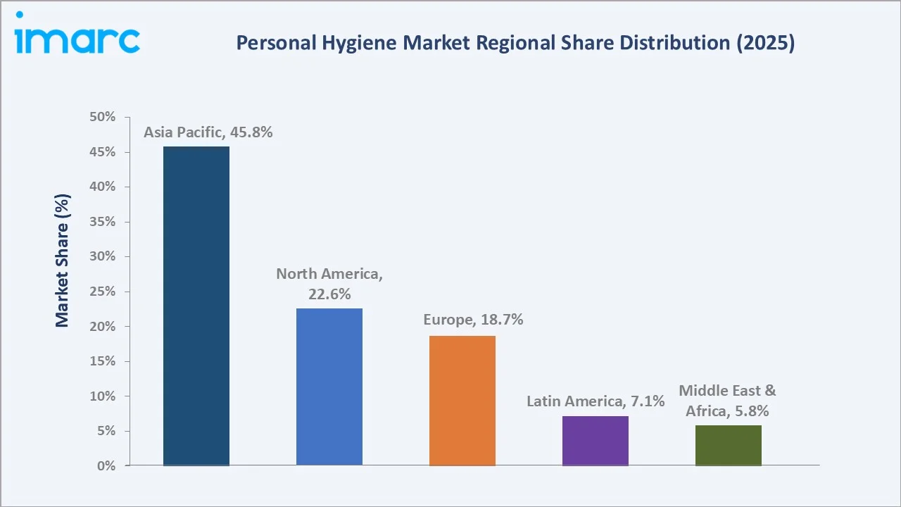 Personal Hygiene Market By Region
