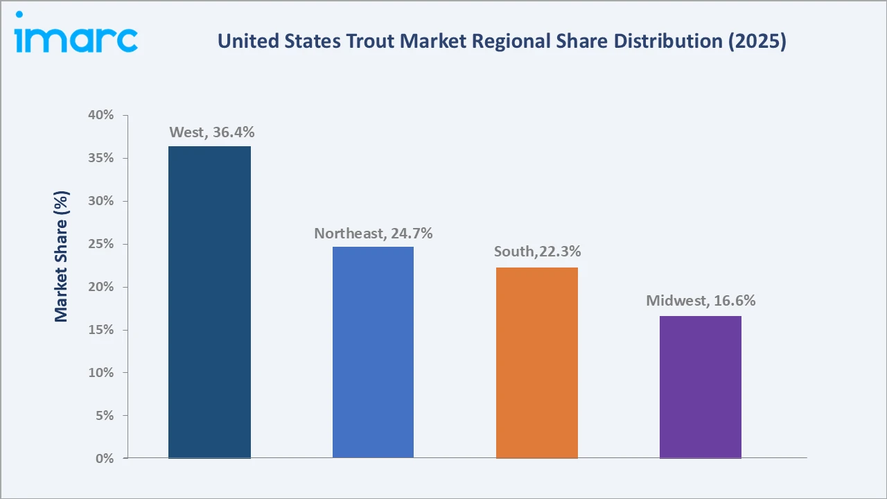 United States Trout Market By Region