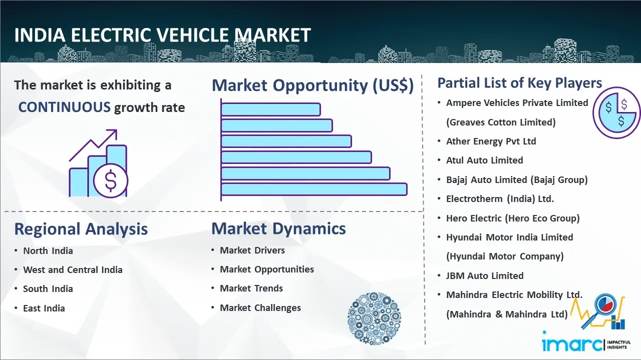 India Electric Vehicle Market