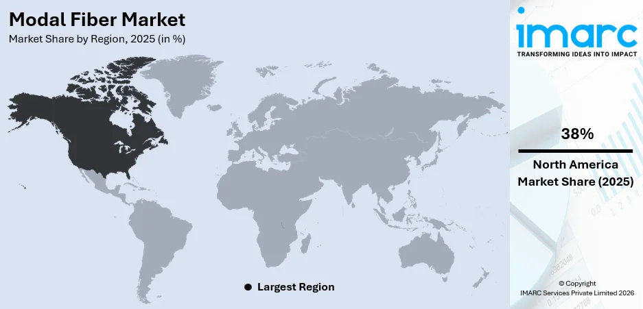 Modal Fiber Market By Region