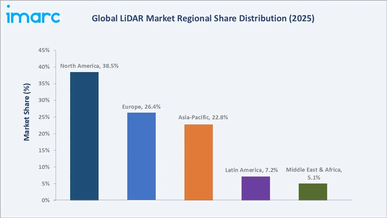LiDAR Market By Region