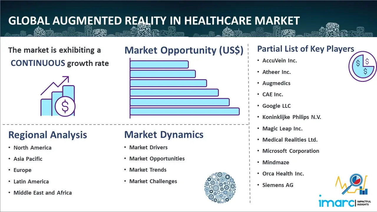 الواقع المعزز العالمي في سوق الرعاية الصحية