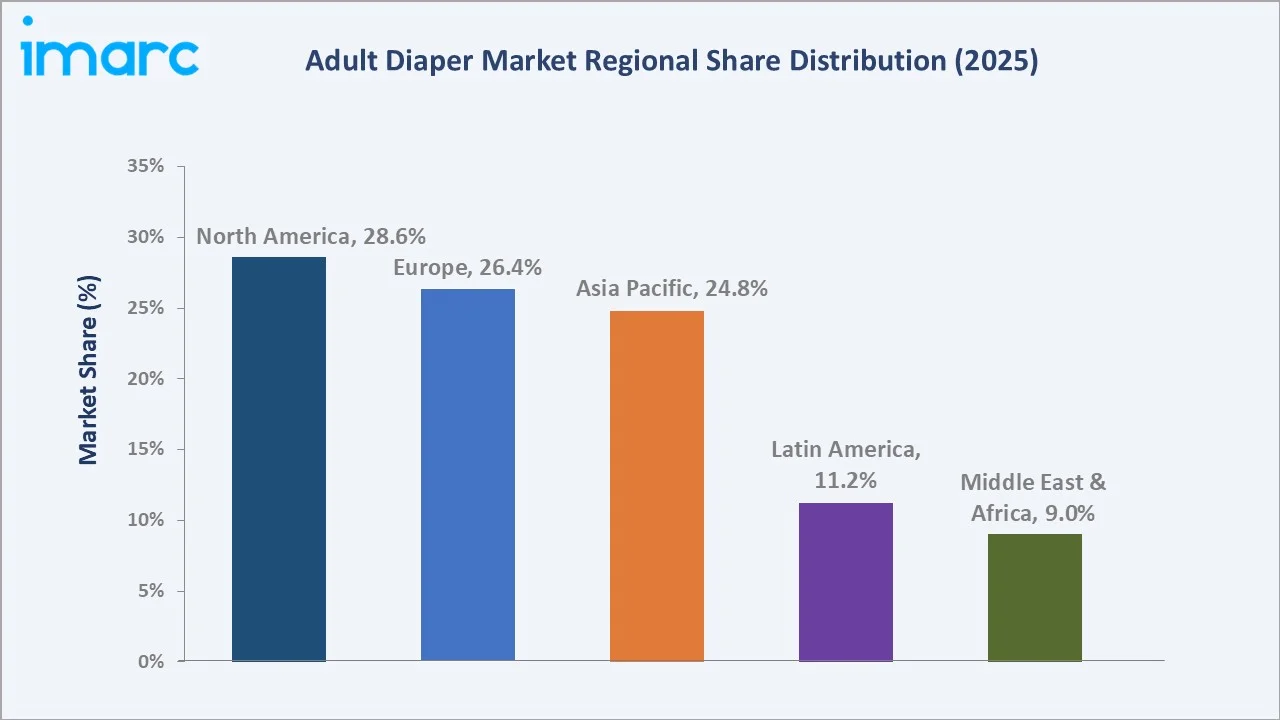 Adult Diaper Market By Region
