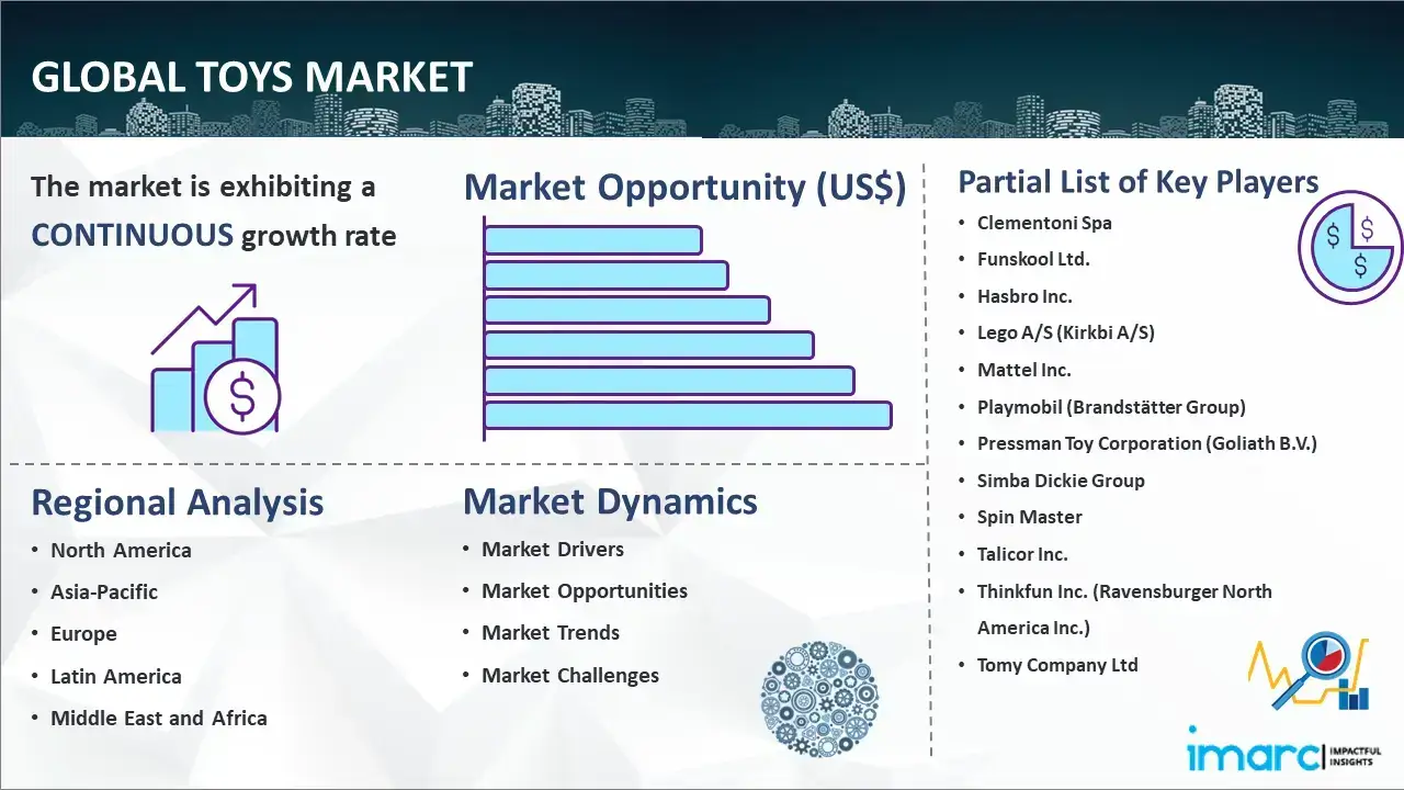 Global Toys Market Report