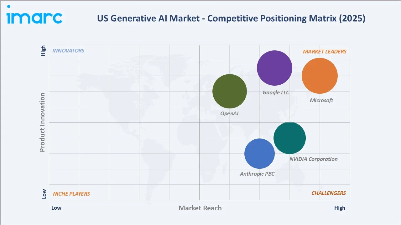 US Generative AI Market by Competitive Landscape