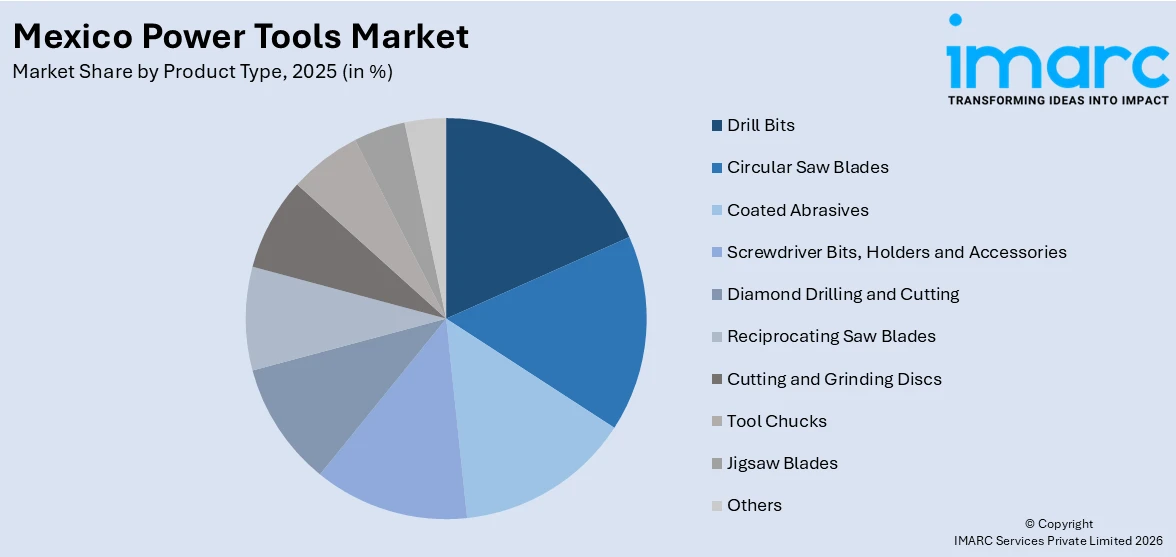 Mexico Power Tools Market By Product Type