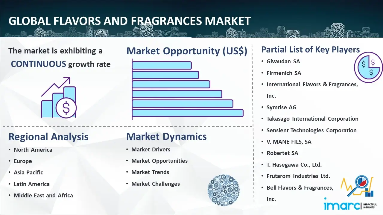 Global Flavors and Fragrances Market