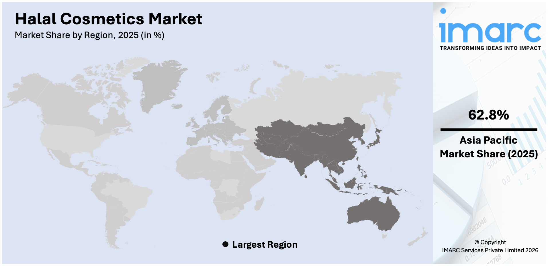 Halal Cosmetics Market By Region