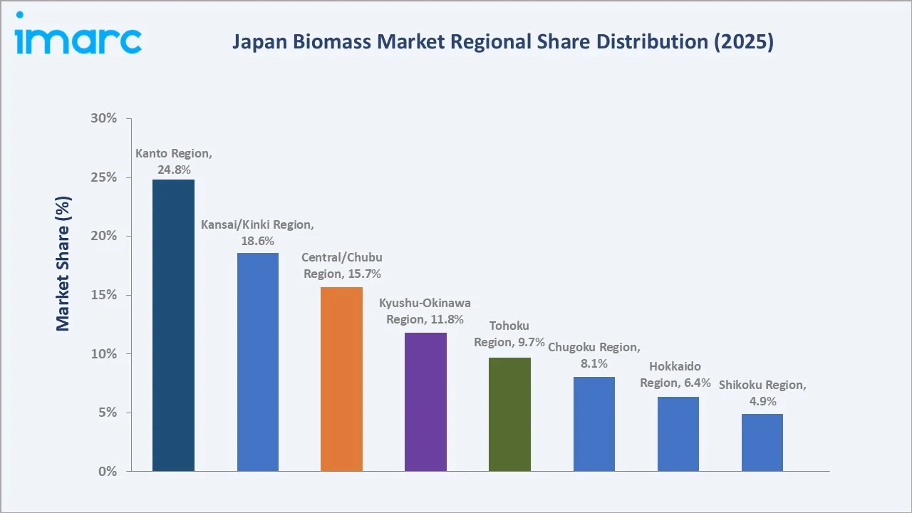 Japan Biomass Market By Region