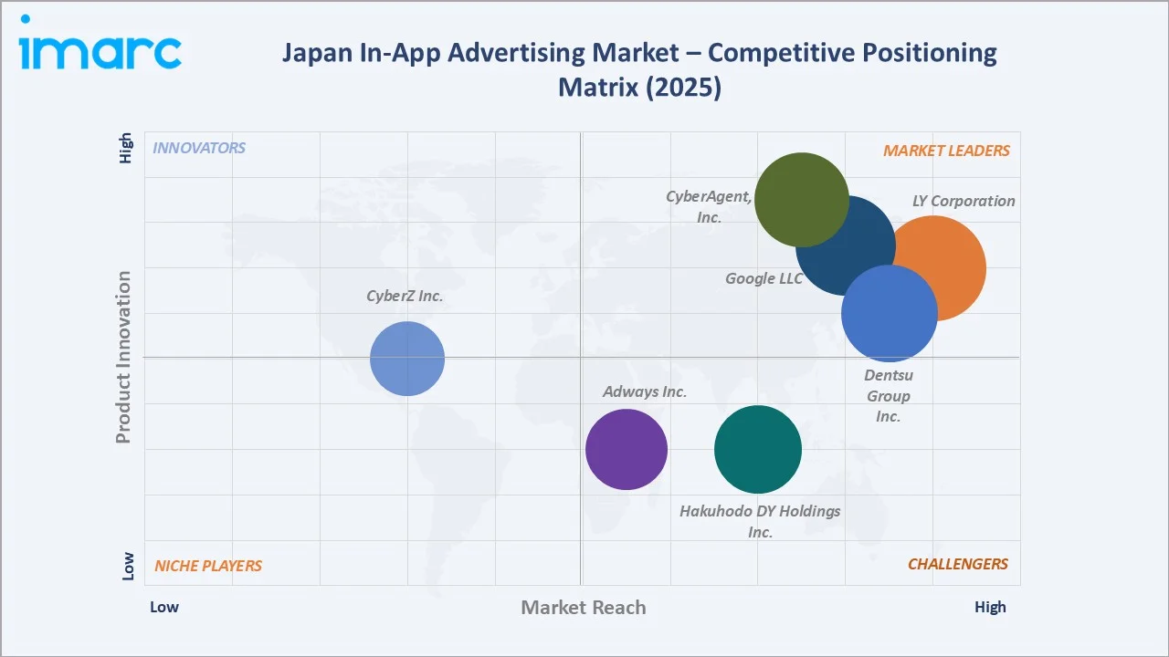 Japan In-App Advertising Market By Competitive Landscape