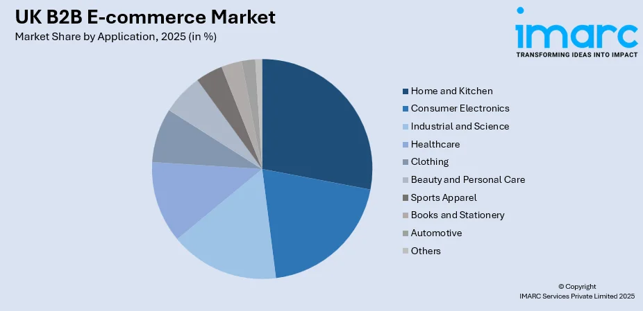 UK B2B E-commerce Market By Application