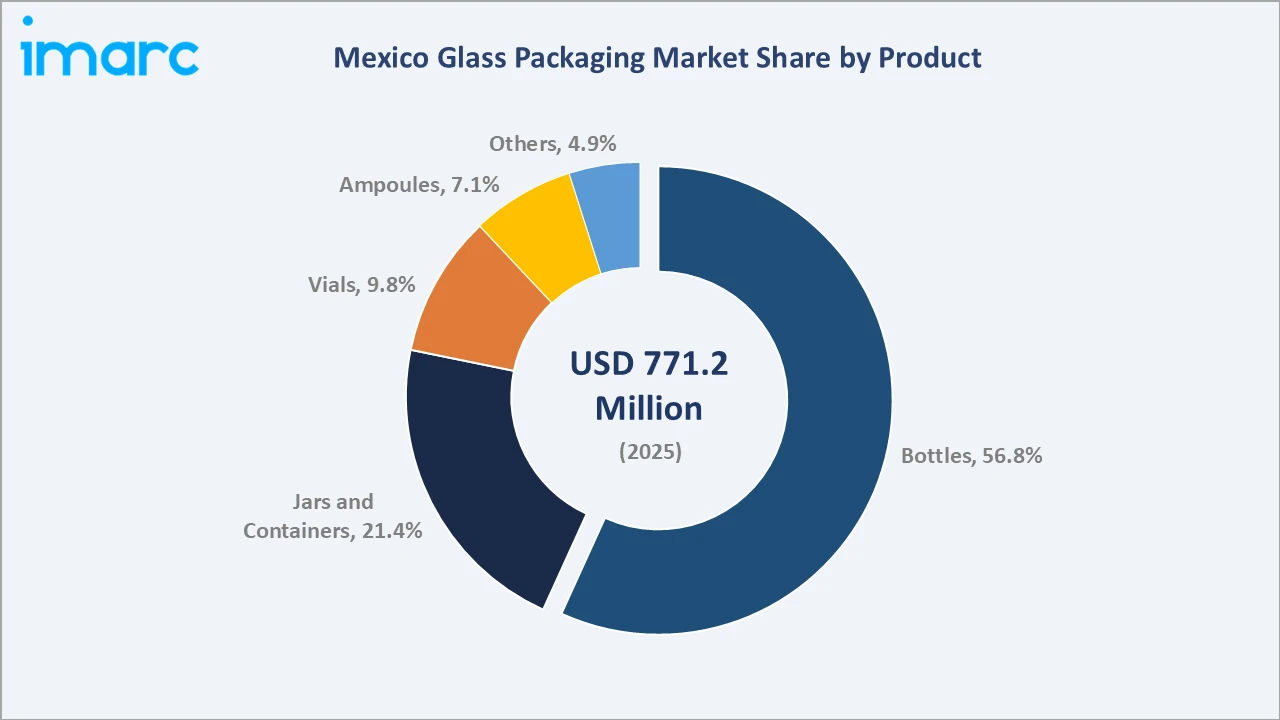 Mexico Glass Packaging Market By Product