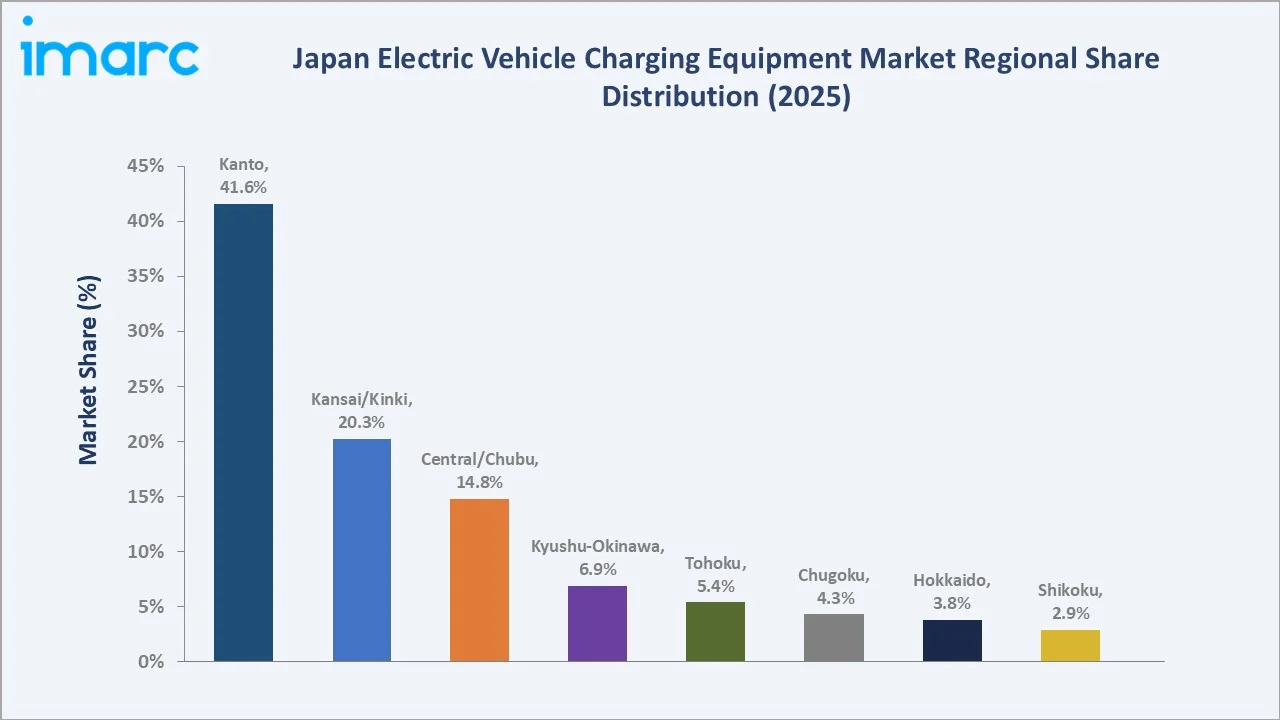 Japan Electric Vehicle Charging Equipment Market By Region