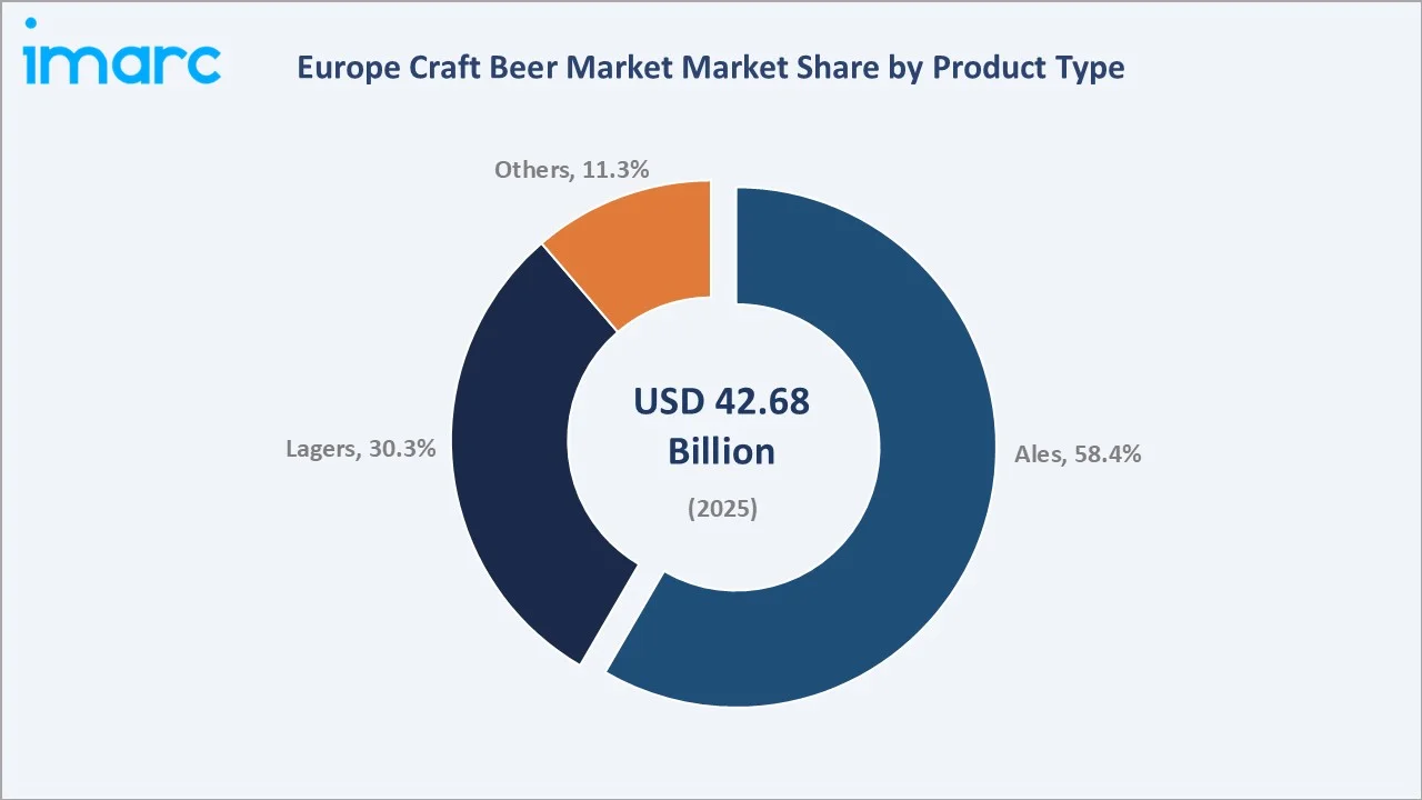 Europe Craft Beer Market By Product Type