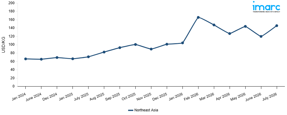 Line Chart