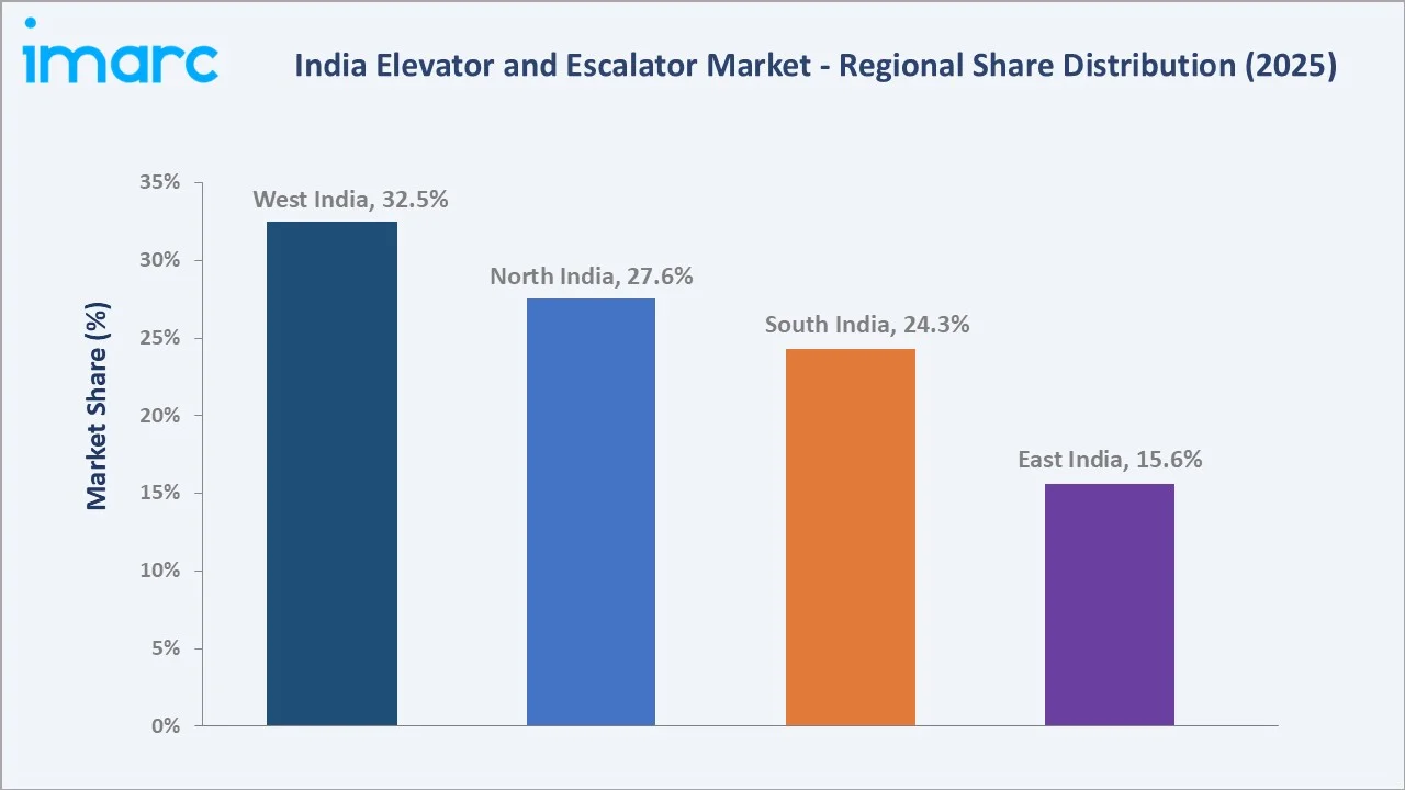 India Elevator and Escalator Market By Region