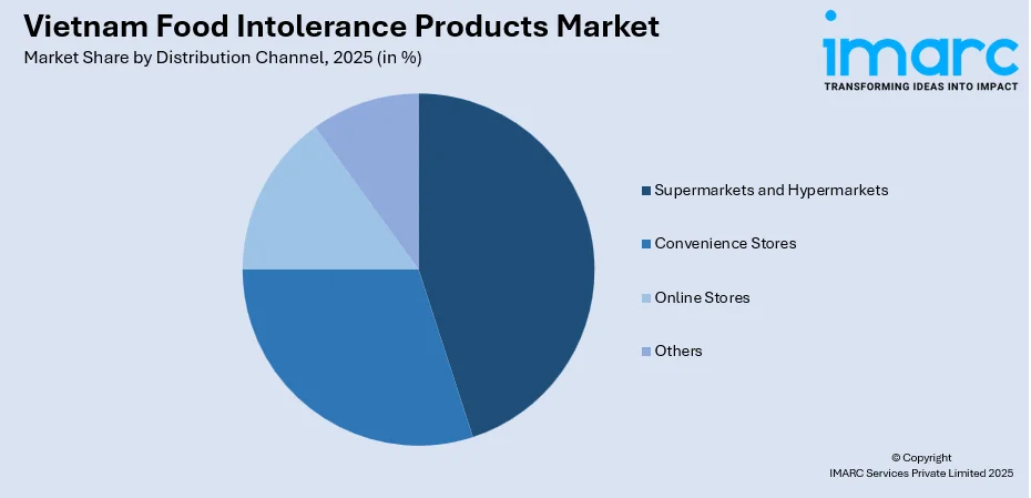 Vietnam Food Intolerance Products Market By Distribution Channel