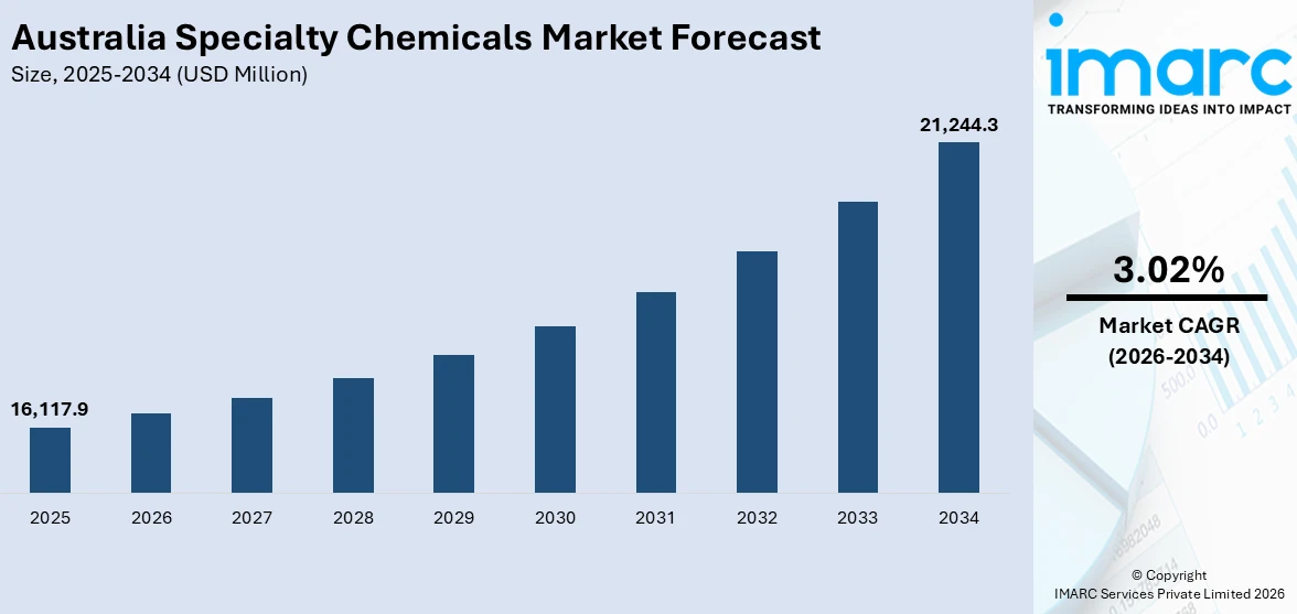Australia Specialty Chemicals Market Size