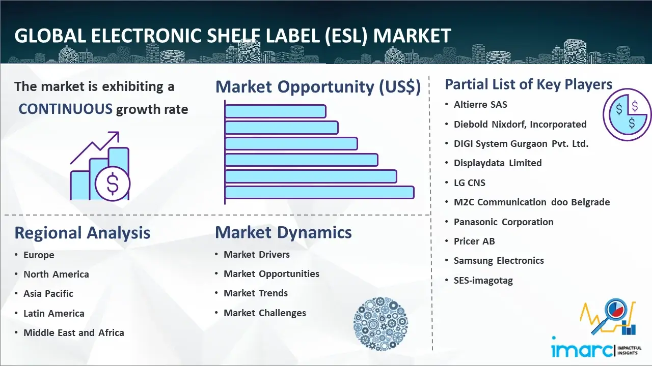 Global Electronic Shelf Label Market