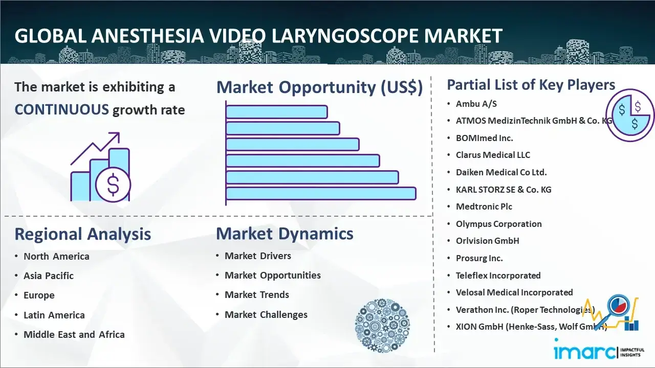 Global Anesthesia Video Laryngoscope Market Report