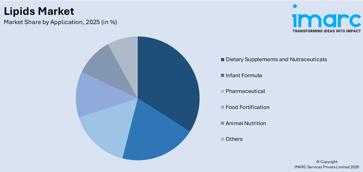 Lipids Market By Application