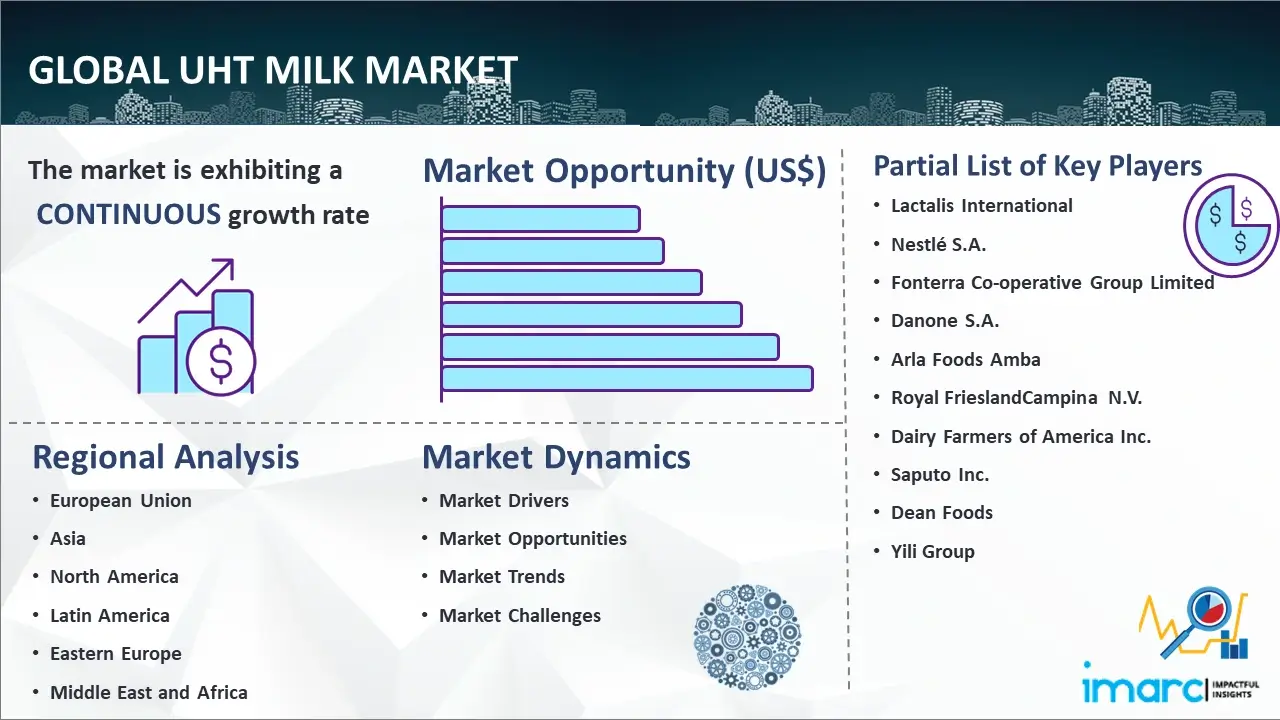 世界のUHT牛乳市場