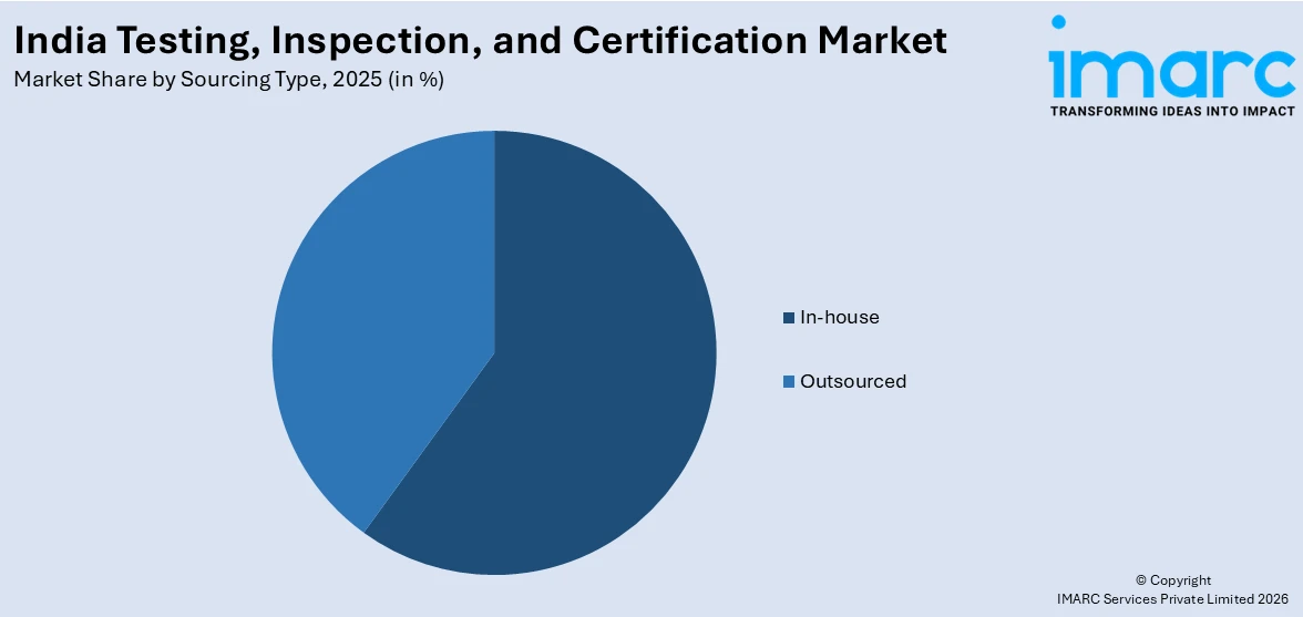 India Testing, Inspection, and Certification Market By Sourcing Type