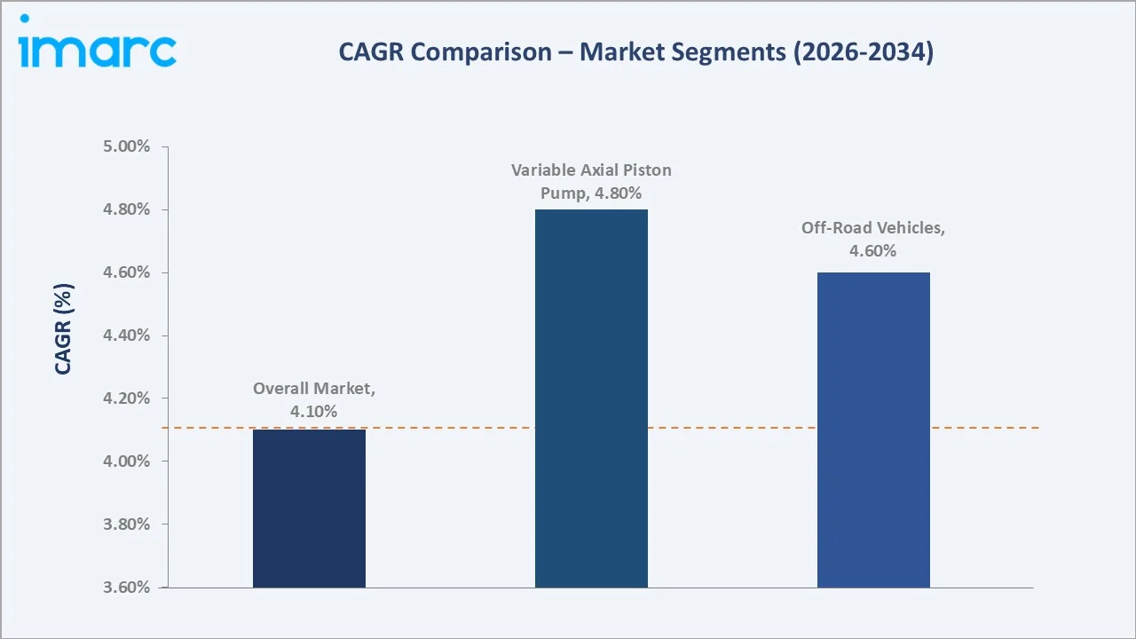 Automotive Hydrostatic Fan Drive System Market CAGR Comparison