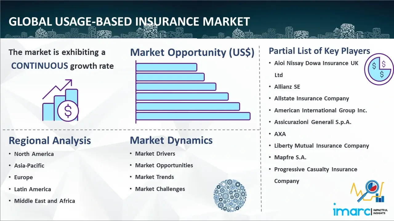Global Usage-based Insurance