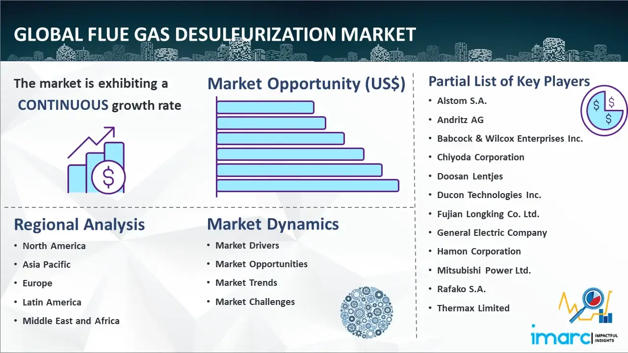 Global Flue Gas Desulfurization Market