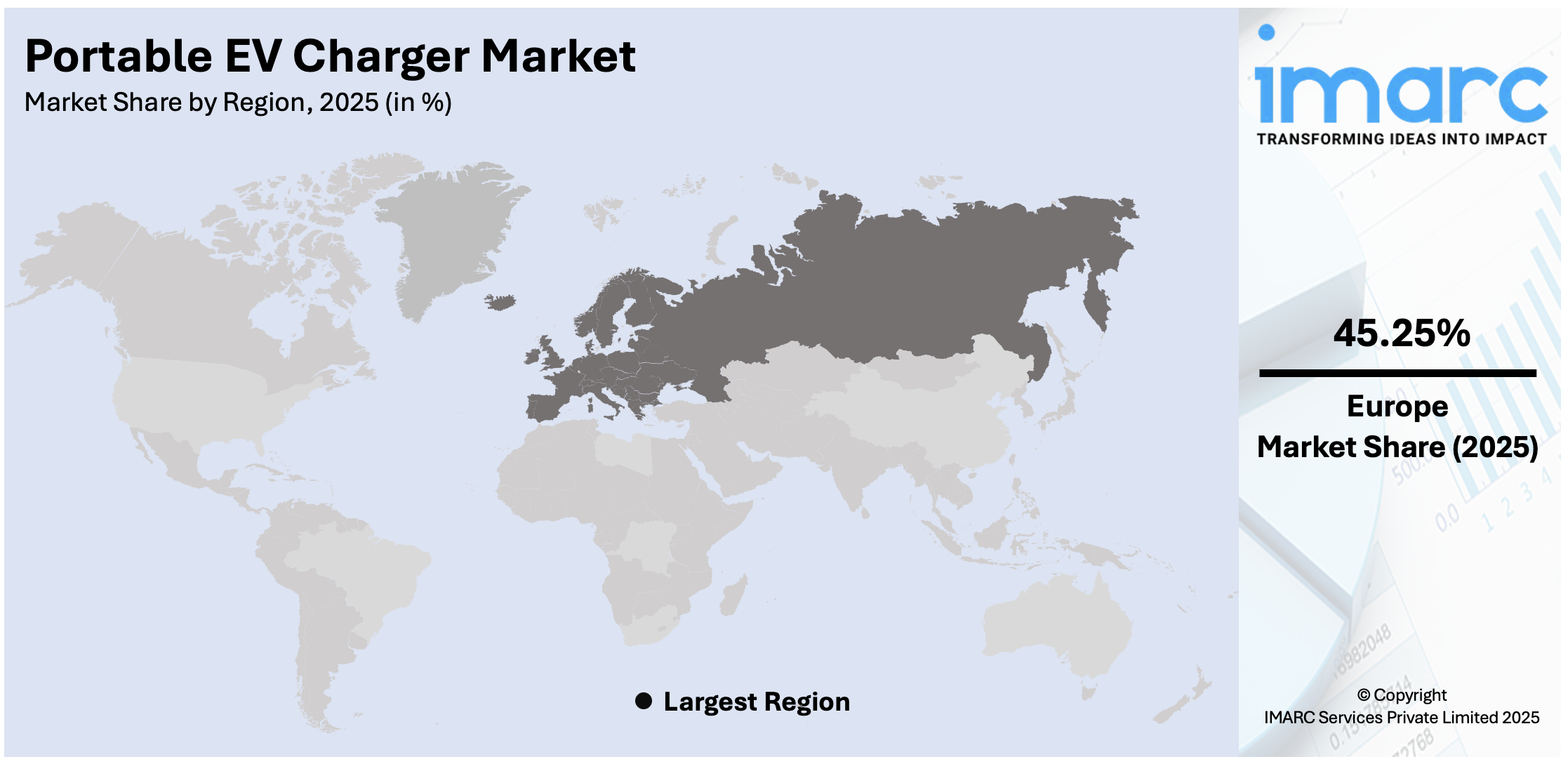 Portable EV Charger Market By Region