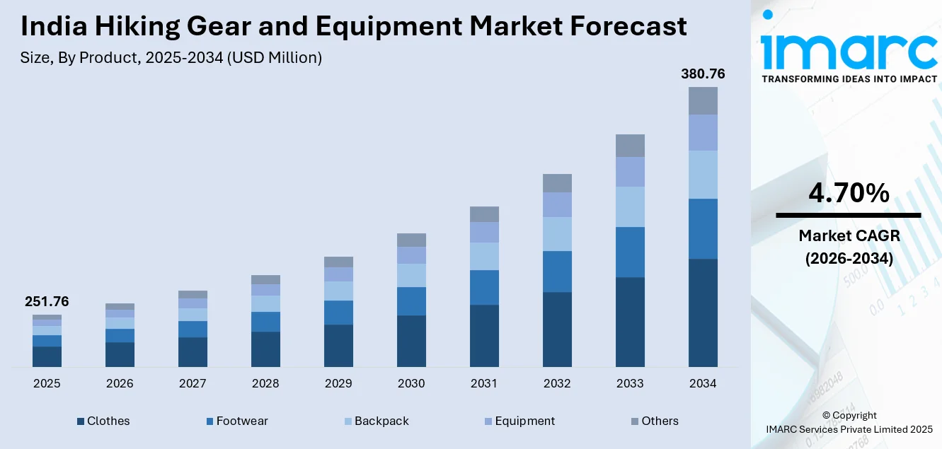 India Hiking Gear and Equipment Market Size