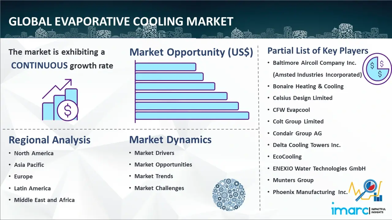 Global Evaporative Cooling Market