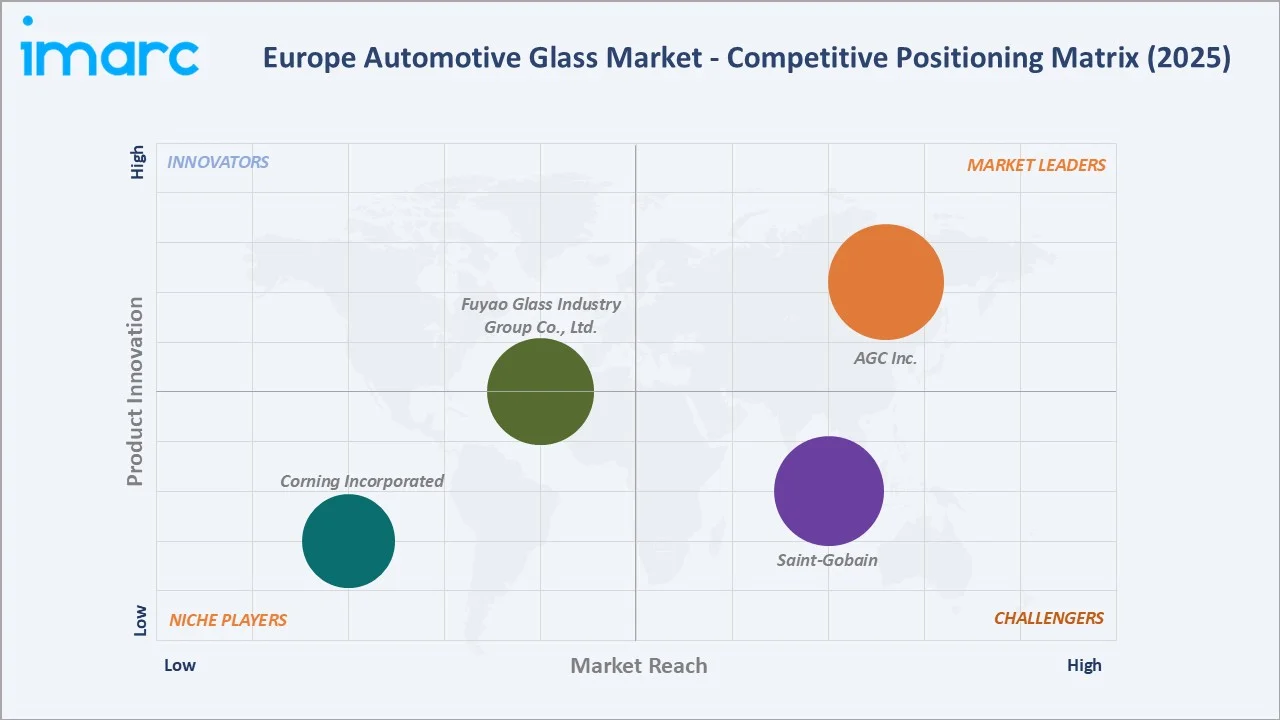 Europe Automotive Glass Market Competitive Positioning Matrix