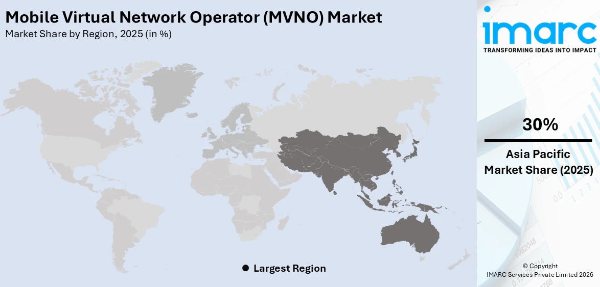 Mobile Virtual Network Operator (MVNO) Market By Region