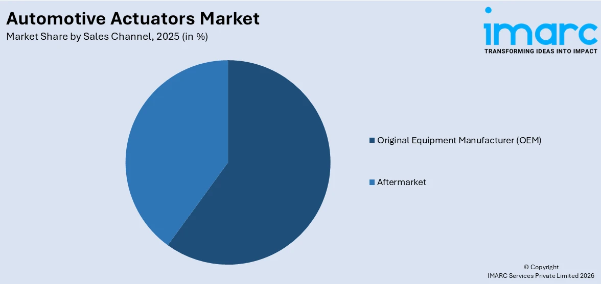 Automotive Actuators Market By Sales Channel