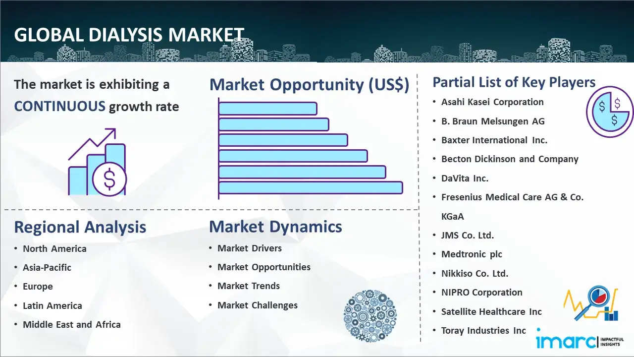 Global Dialysis Market Report