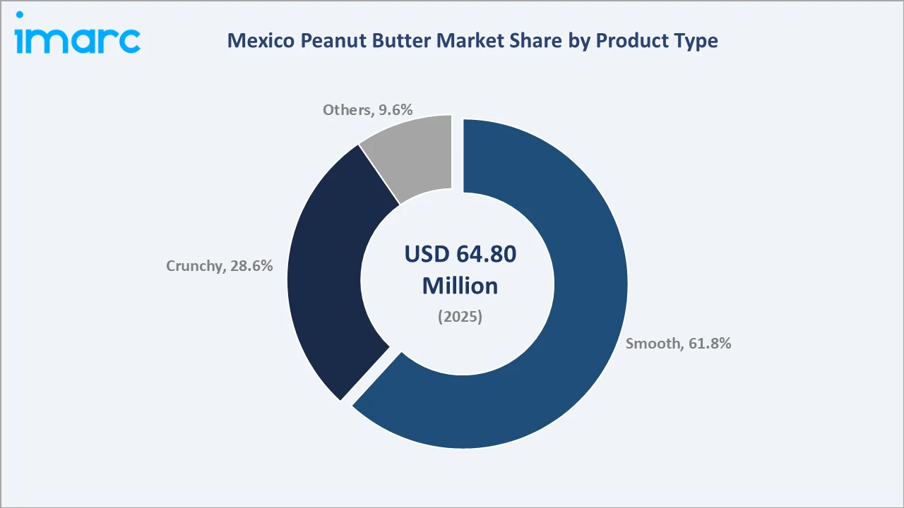 Mexico Peanut Butter Market By Product Type