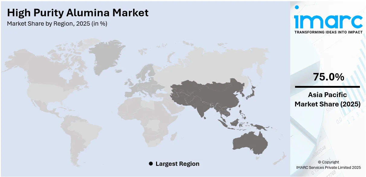 High Purity Alumina Market By Region