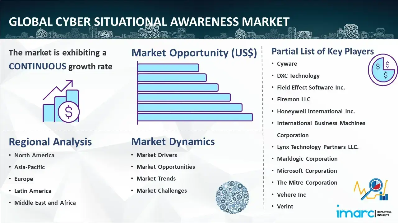 Global Cyber Situational Awareness Market Report