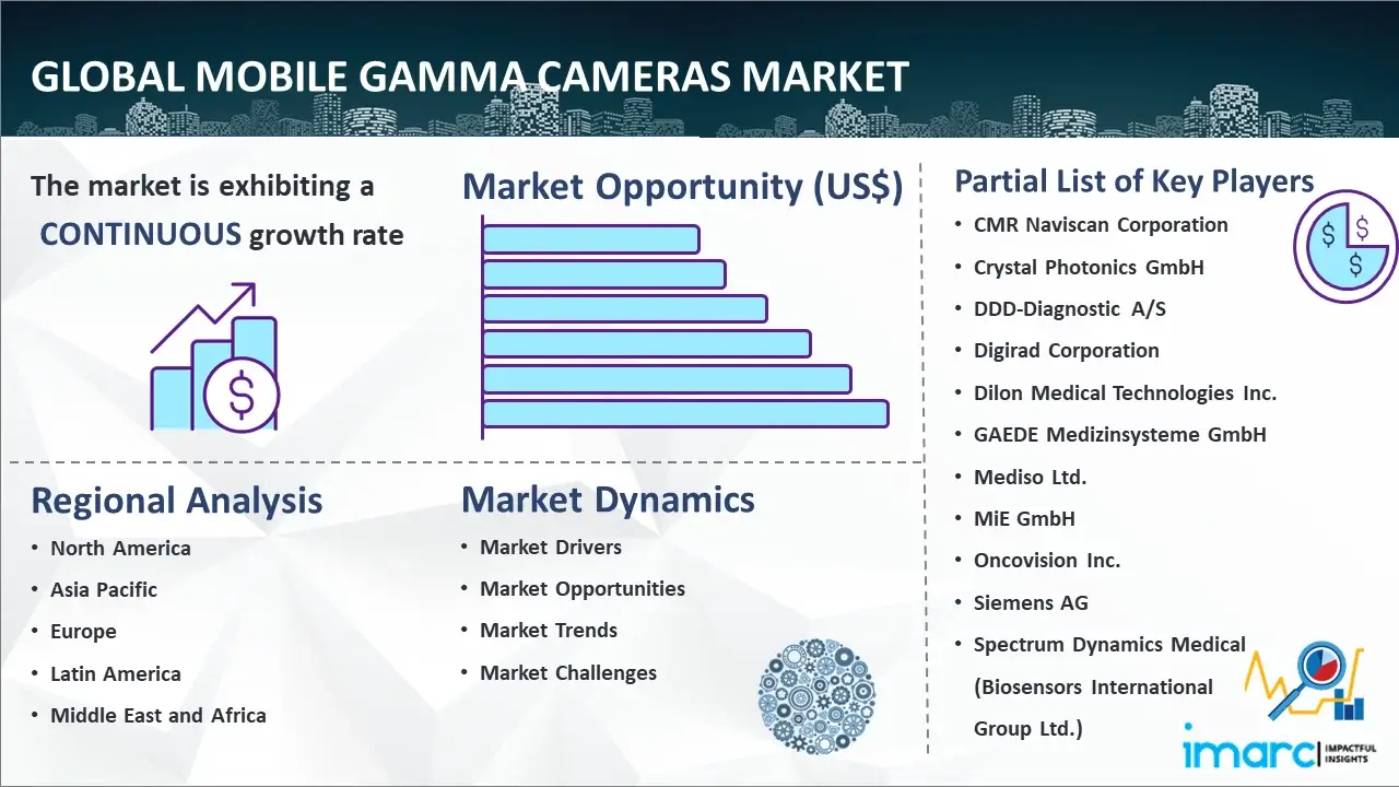 Global Mobile Gamma Cameras Market