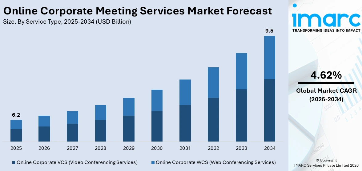 Online Corporate Meeting Services Market Size