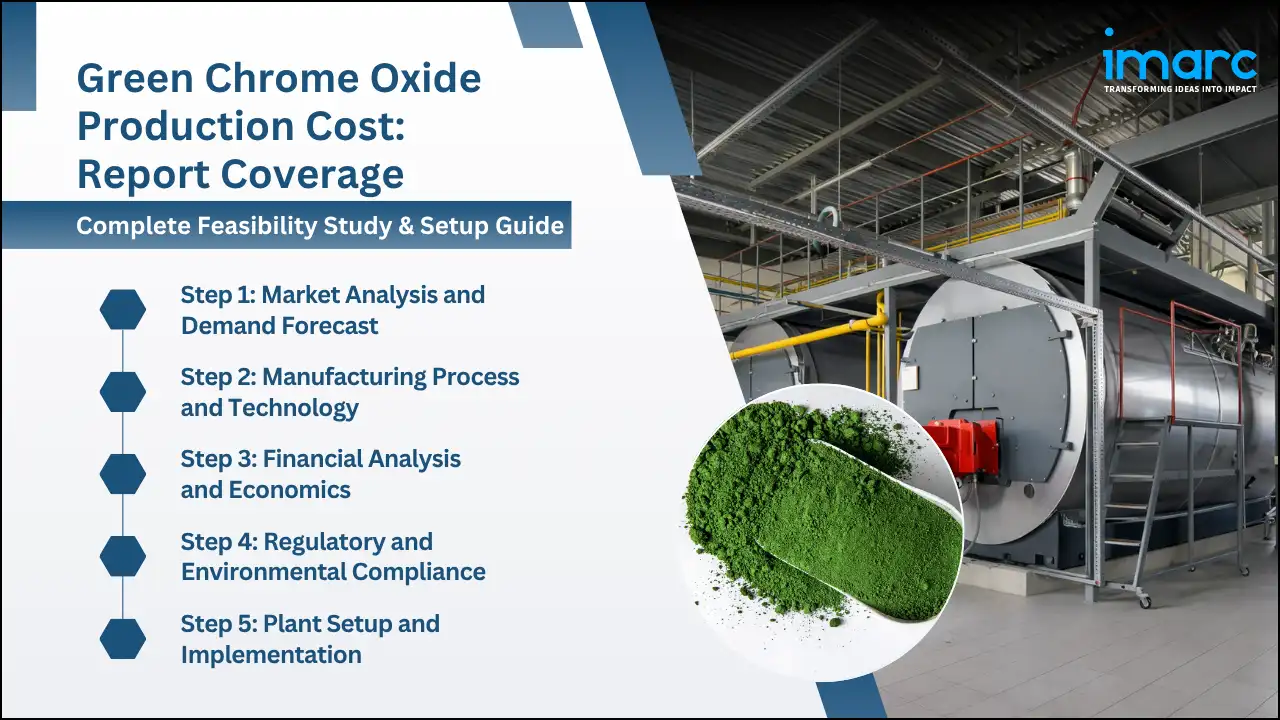 Green Chrome Oxide Production Cost Analysis Report